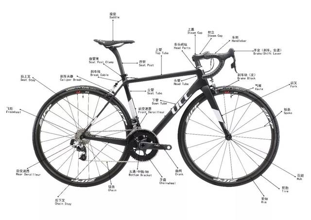 自行車零件大圖解(中英文對(duì)照),你認(rèn)識(shí)多少?